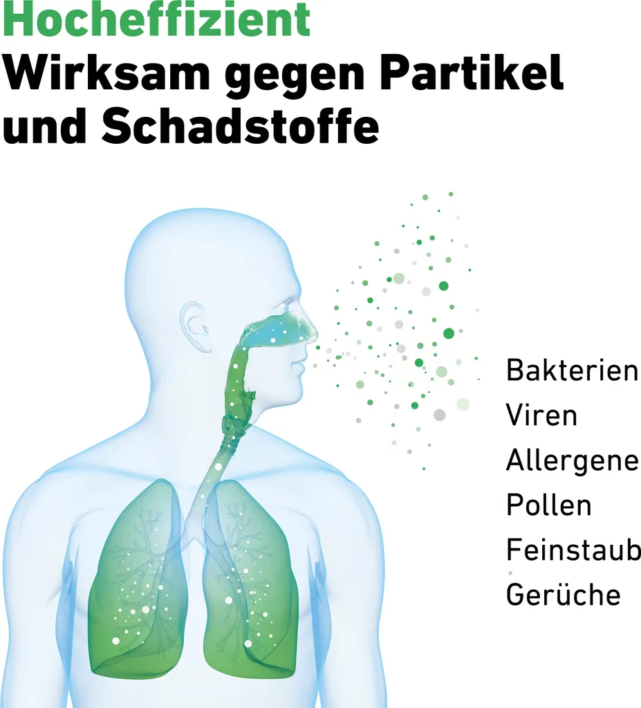 IDEAL (2in1) Luftreiniger Und Luftbefeuchter AP35H Mit HEPA Filter Und Geruchsfilter Für Saubere Und Optimal Befeuchtete Raumluft Bis 45m² Gegen Feinstaub, Pollen, Allergene, Bakterien - Für Zuhause – Bild 6